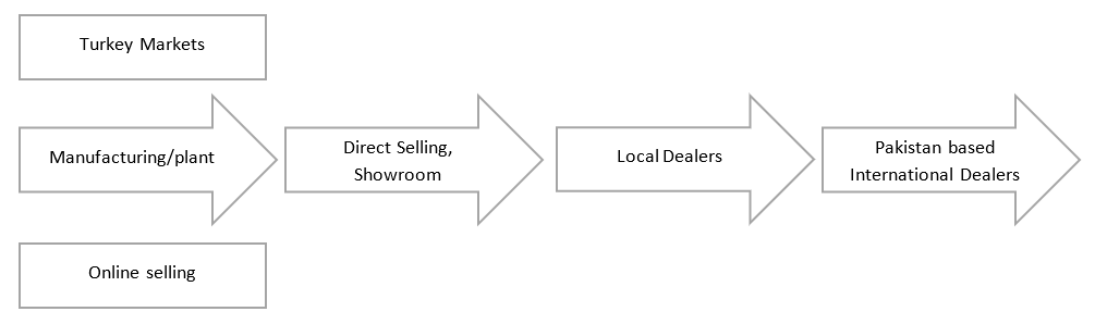 //smuradicarpet.com/wp-content/uploads/2024/11/Target-Market.png